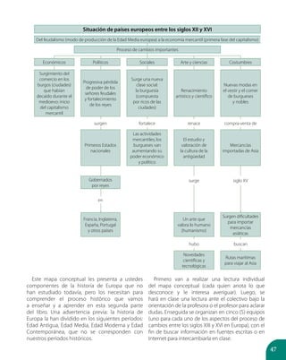 47
Situación de países europeos entre los siglos XII y XVI
Del feudalismo (modo de producción de la Edad Media europea) a la economía mercantil (primera fase del capitalismo)
Proceso de cambios importantes
Económicos Políticos Sociales Arte y ciencias Costumbres
Surgimiento del
comercio en los
burgos (ciudades)
que habían
decaído durante el
medioevo: inicio
del capitalismo
mercantil
Progresiva pérdida
de poder de los
señores feudales
y fortalecimiento
de los reyes
Surge una nueva
clase social:
la burguesía
(compuesta
por ricos de las
ciudades)
Renacimiento
artístico y científico
Nuevas modas en
el vestir y el comer
de burgueses
y nobles
surgen fortalece renace compra-venta de
Primeros Estados
nacionales
Las actividades
mercantiles; los
burgueses van
aumentando su
poder económico
y político
El estudio y
valoración de
la cultura de la
antigüedad
Mercancías
importadas de Asia
Gobernados
por reyes
surge siglo XV
en
Francia, Inglaterra,
España, Portugal
y otros países
Un arte que
valora lo humano
(humanismo)
Surgen dificultades
para importar
mercancías
asiáticas
hubo buscan
Novedades
científicas y
tecnológicas
Rutas marítimas
para viajar al Asia
Este mapa conceptual les presenta a ustedes
componentes de la historia de Europa que no
han estudiado todavía, pero los necesitan para
comprender el proceso histórico que vamos
a enseñar y a aprender en esta segunda parte
del libro. Una advertencia previa: la historia de
Europa la han dividido en los siguientes períodos:
Edad Antigua, Edad Media, Edad Moderna y Edad
Contemporánea, que no se corresponden con
nuestros períodos históricos.
Primero van a realizar una lectura individual
del mapa conceptual (cada quien anota lo que
desconoce y le interesa averiguar). Luego, se
hará en clase una lectura ante el colectivo bajo la
orientación de la profesora o el profesor para aclarar
dudas. Enseguida se organizan en cinco (5) equipos
(uno para cada uno de los aspectos del proceso de
cambios entre los siglos XIII y XVI en Europa), con el
fin de buscar información en fuentes escritas o en
Internet para intercambiarla en clase.
 