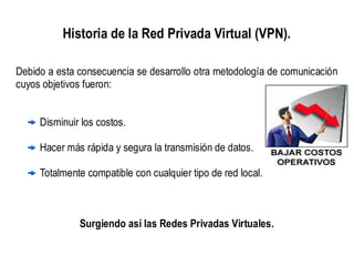 Introducción al VPN