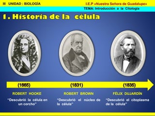 ROBERT BROWN
“Descubrió el núcleo de
la célula”
ROBERT HOOKE
“Descubrió la célula en
un corcho”
III UNIDAD : BIOLOGÍA
TEMA: Introducción a la Citología
I.E.P «Nuestra Señora de Guadalupe»
FÉLIX DUJARDÍN
“Descubrió el citoplasma
de la célula”
 