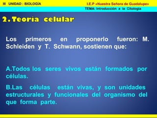 III UNIDAD : BIOLOGÍA
TEMA: Introducción a la Citología
I.E.P «Nuestra Señora de Guadalupe»
Los primeros en proponerlo fueron: M.
Schleiden y T. Schwann, sostienen que:
A.Todos los seres vivos están formados por
células.
B.Las células están vivas, y son unidades
estructurales y funcionales del organismo del
que forma parte.
 