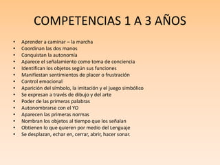 COMPETENCIAS 1 A 3 AÑOS
• Aprender a caminar – la marcha
• Coordinan las dos manos
• Conquistan la autonomía
• Aparece el señalamiento como toma de conciencia
• Identifican los objetos según sus funciones
• Manifiestan sentimientos de placer o frustración
• Control emocional
• Aparición del símbolo, la imitación y el juego simbólico
• Se expresan a través de dibujo y del arte
• Poder de las primeras palabras
• Autonombrarse con el YO
• Aparecen las primeras normas
• Nombran los objetos al tiempo que los señalan
• Obtienen lo que quieren por medio del Lenguaje
• Se desplazan, echar en, cerrar, abrir, hacer sonar.
 