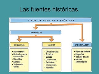 Las fuentes históricas.
 