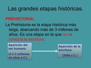 Las grandes etapas históricas.
PREHISTORIA:
La Prehistoria es la etapa histórica más
larga, abarcando más de 3 millones de
años. Es una etapa en la que no se
conocía la escritura.
Aparición del
ser humano.
(2 ó 3 millones
de años a.C.)
Aparición de la
escritura.
(3500 a.C.)
 