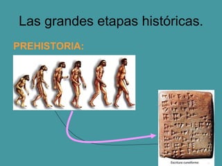 Las grandes etapas históricas.
PREHISTORIA:
 