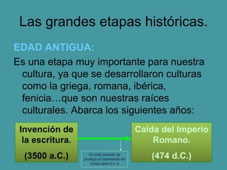 Las grandes etapas históricas.
EDAD ANTIGUA:
Es una etapa muy importante para nuestra
cultura, ya que se desarrollaron culturas
como la griega, romana, ibérica,
fenicia…que son nuestras raíces
culturales. Abarca los siguientes años:
Invención de
la escritura.
(3500 a.C.)
Caída del Imperio
Romano.
(474 d.C.)
En este periodo se
produjo el nacimiento de
Cristo (año 0 ó 1)
 