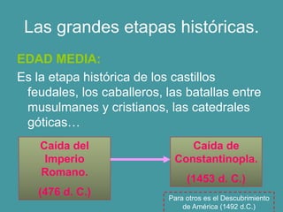 Las grandes etapas históricas.
EDAD MEDIA:
Es la etapa histórica de los castillos
feudales, los caballeros, las batallas entre
musulmanes y cristianos, las catedrales
góticas…
Caída del
Imperio
Romano.
(476 d. C.)
Caída de
Constantinopla.
(1453 d. C.)
Para otros es el Descubrimiento
de América (1492 d.C.)
 