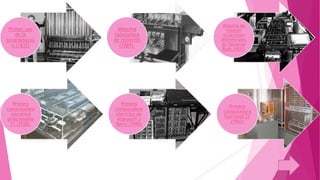 Primer uso
de la
programació
n (1832)

Primera
computadora
mecánica
programable
Z1 (1938)

Máquina
tabuladora
de Hollerith
(1889)

Primera
computadora
eléctrica de
Atanasoff y
Berry (1940)

Máquina de
resolver
ecuaciones
diferenciales
de Vannevar
Bush (1931)

Primera
computadora
funcional Z3
(1941)

 