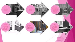 IBM 701
(1953)

IBM
1620
(1960)

IBM 704
(1954)

PDP-1
(1960)

Primeras
Computadoras
de Segunda
Generación
IBM 1401
(1959)

IBM
S/360
(1964)

 