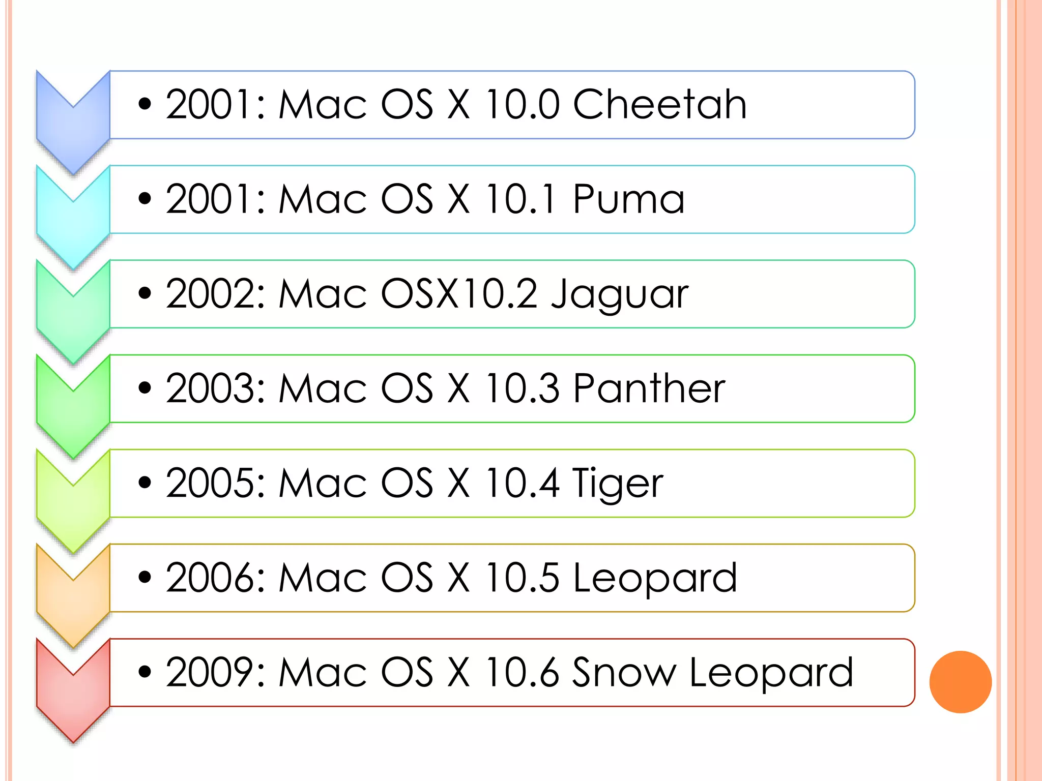 • 2001: Mac OS X 10.0 Cheetah
• 2001: Mac OS X 10.1 Puma
• 2002: Mac OSX10.2 Jaguar
• 2003: Mac OS X 10.3 Panther
• 2005: Mac OS X 10.4 Tiger
• 2006: Mac OS X 10.5 Leopard
• 2009: Mac OS X 10.6 Snow Leopard
 
