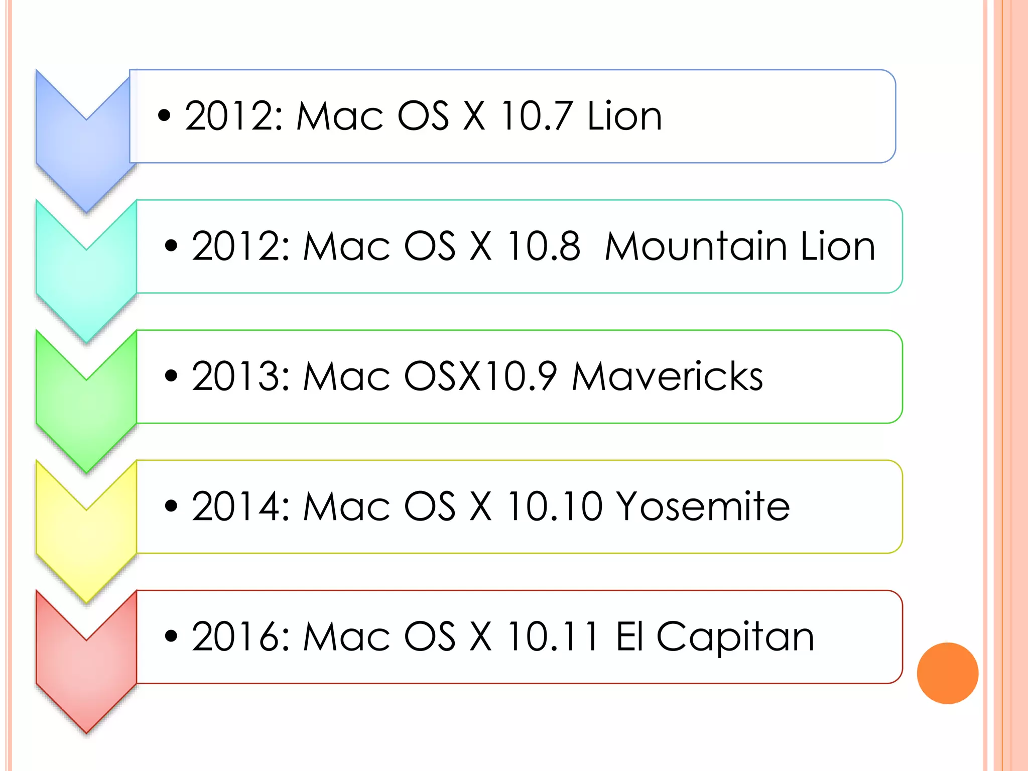 • 2012: Mac OS X 10.7 Lion
• 2012: Mac OS X 10.8 Mountain Lion
• 2013: Mac OSX10.9 Mavericks
• 2014: Mac OS X 10.10 Yosemite
• 2016: Mac OS X 10.11 El Capitan
 