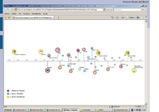 Susana Beato del Moral
 