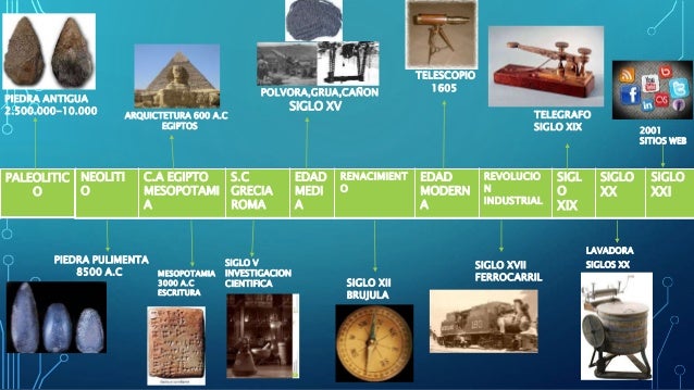 Resultado de imagen para evolucion de la tecnologia