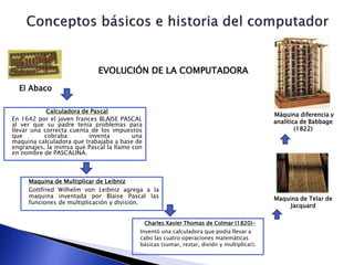 EVOLUCIÓN DE LA COMPUTADORA
El Abaco
Calculadora de Pascal
En 1642 por el joven frances BLAISE PASCAL
al ver que su padre tenia problemas para
llevar una correcta cuenta de los impuestos
que cobraba inventa una
maquina calculadora que trabajaba a base de
engranajes, la mimsa que Pascal la llamo con
en nombre de PASCALINA.
Maquina de Multiplicar de Leibniz
Gottfried Wilhelm von Leibniz agrega a la
maquina inventada por Blaise Pascal las
funciones de multiplicación y división.
Charles Xavier Thomas de Colmar (1820)-
Inventó una calculadora que podía llevar a
cabo las cuatro operaciones matemáticas
básicas (sumar, restar, dividir y multiplicar).
Maquina de Telar de
Jacquard
Máquina diferencia y
analítica de Babbage
(1822)
 