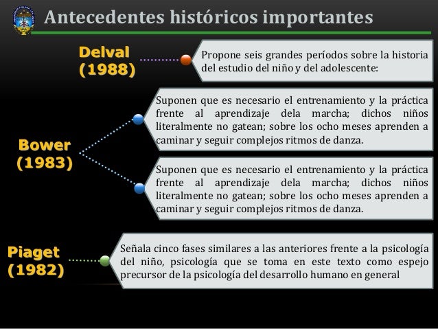 Historia y naturaleza de ps del desarrollo