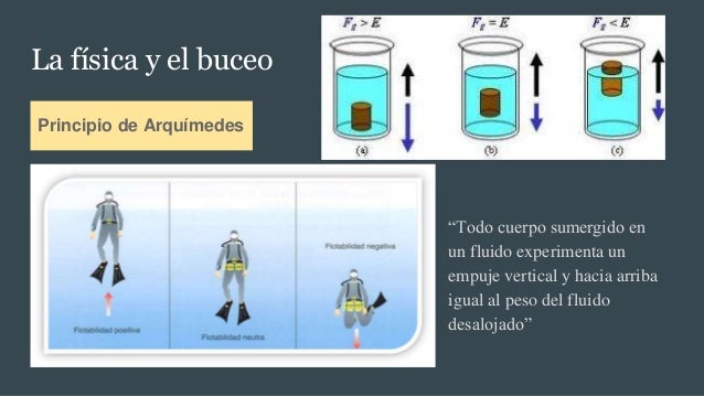 Resultado de imagen de arquimedes buceo