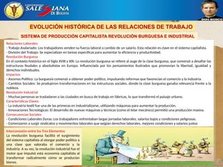 Historia y Evolución del Derecho y las Relaciones Laborales | PPTX