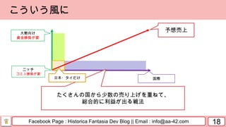 Facebook Page : Historica Fantasia Dev Blog || Email : info@aa-42.com 18
こういう風に
予想売上
大勢向け
資金勝負が要
ニッチ
コミュ勝負が要
国際
たくさんの国から少数の売り上げを重ねて、
総合的に利益が出る戦法
日本・タイだけ
 