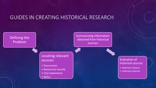 GUIDES IN CREATING HISTORICAL RESEARCH
Defining the
Problem
Locating relevant
sources
• Documents
• Numerical records
• Oral statements
• Relics
Summarizing information
obtained from historical
sources
Evaluation of
historical sources
• Internal criticism
• External criticism
 
