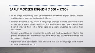 HISTORICAL-DEVELOPMENT-OF-ENGLISH.powerpoint presentation | PPTX