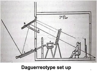 6
Daguerreotype set up
 