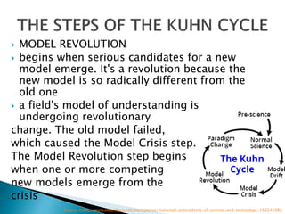 Historical antecedents that changes the course of science and ...