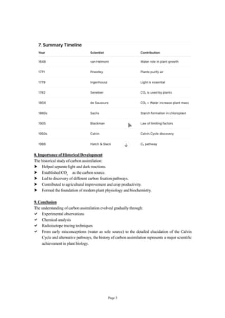 Historical Background of Carbon Assimilation | PDF