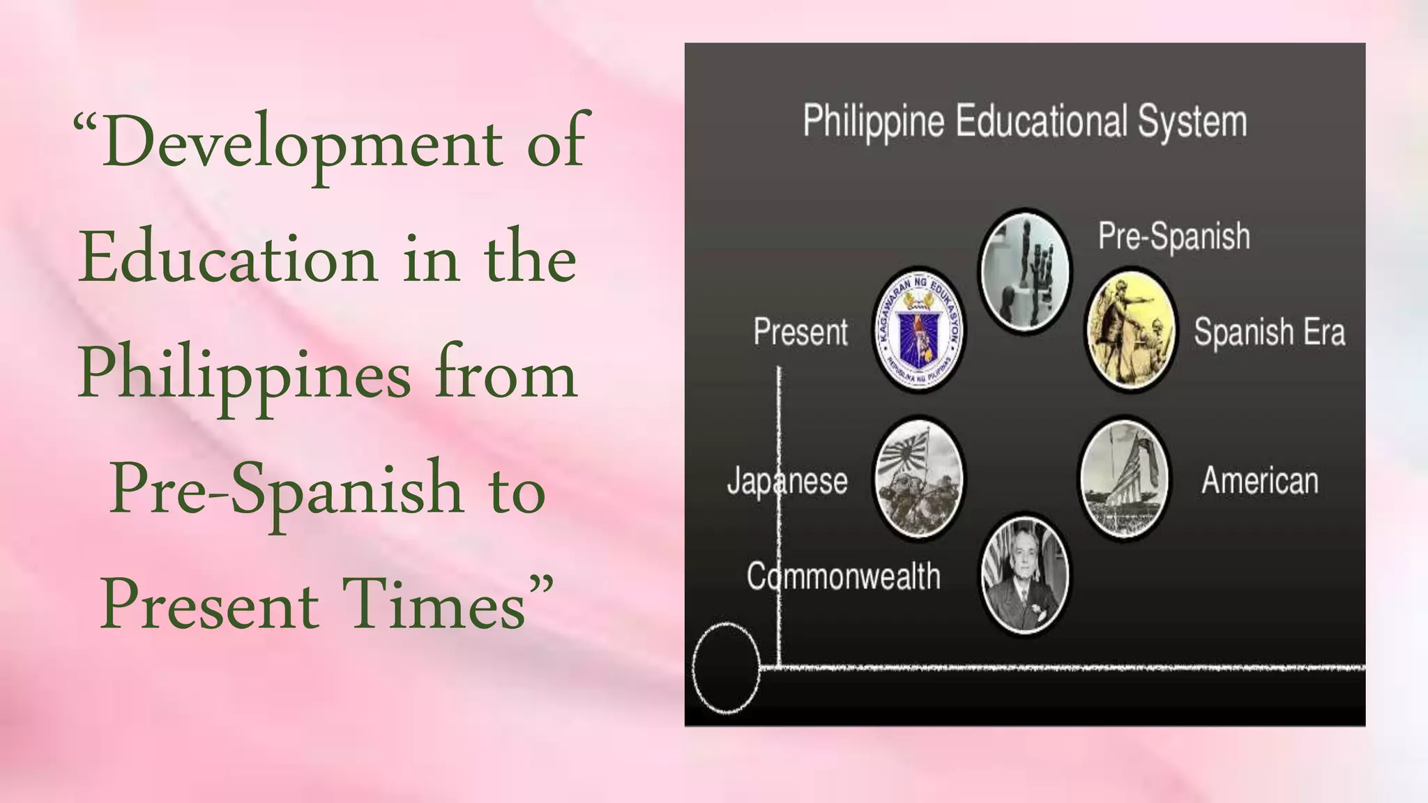 Historical background of curriculum in the philippines | PPTX