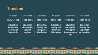 Historical background of curriculum in the philippines | PPTX