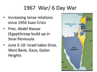 1967 War/ 6 Day War
• Increasing tense relations
since 1956 Suez Crisis
• Pres. Abdel Nassar
(Egypt)troop build up in
Sinai Peninsula
• June 5-10: Israel takes Sinai,
West Bank, Gaza, Golan
Heights
 