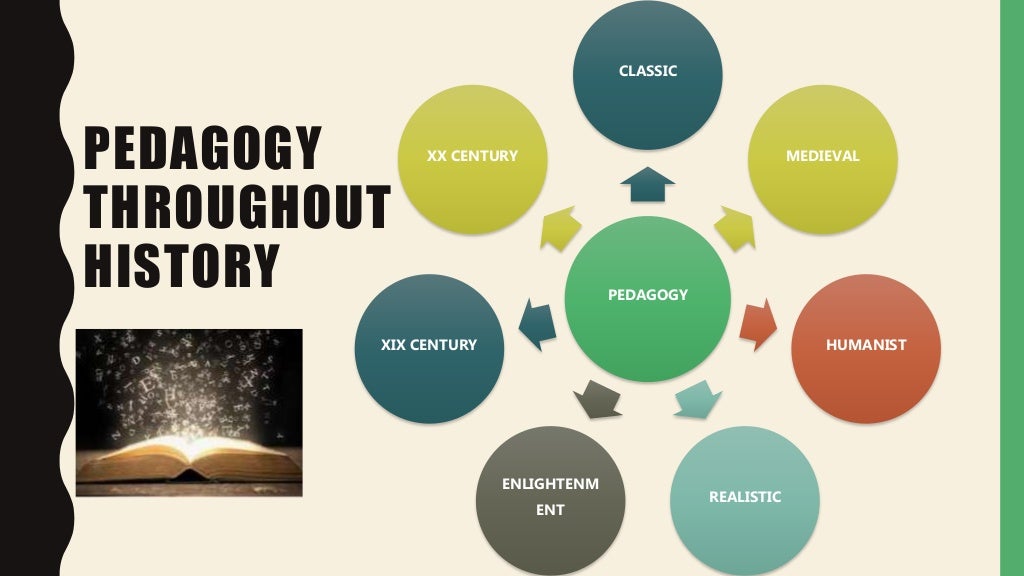 Historical development of education and pedagogy