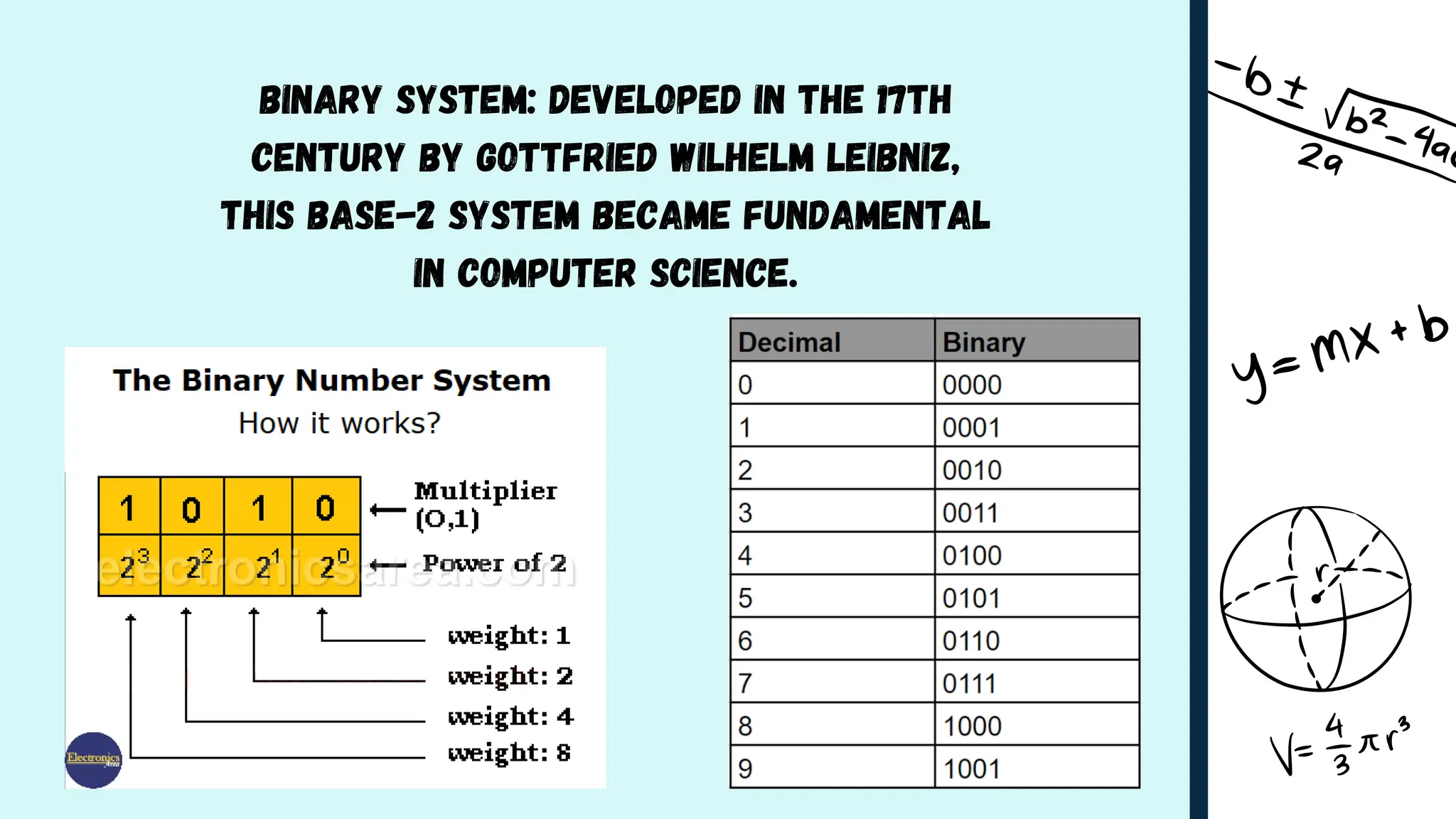 Binary System: Developed in the 17th
century by Gottfried Wilhelm Leibniz,
this base-2 system became fundamental
in computer science.
 