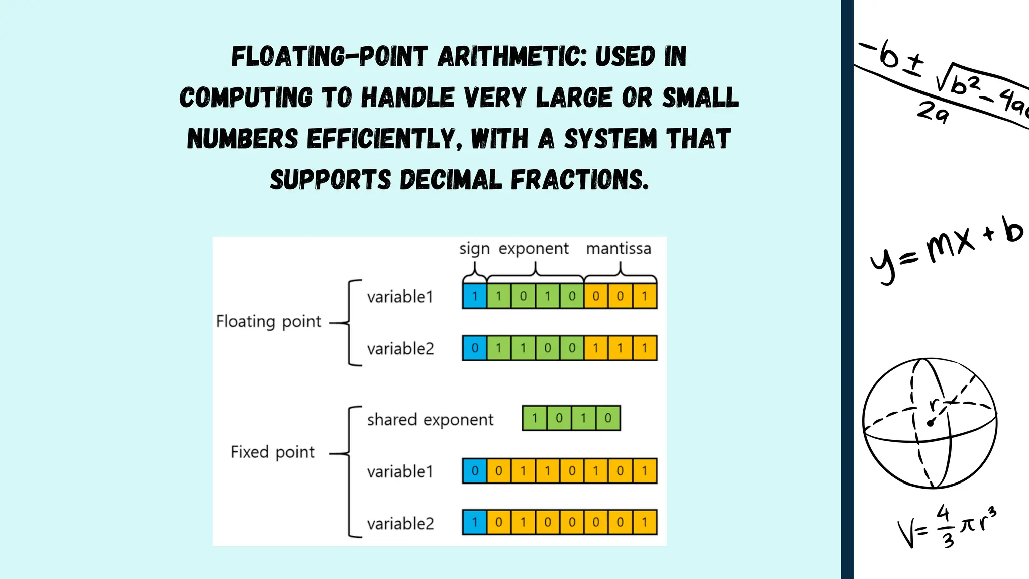 Floating-Point Arithmetic: Used in
computing to handle very large or small
numbers efficiently, with a system that
supports decimal fractions.
 