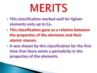  This classification worked well for lighter
elements only up to Ca.
 This classification gave us a relation between
the properties of the elements and their
atomic masses.
 It was shown by this classification for the first
time that there exists a periodicity in the
properties of the elements.
 