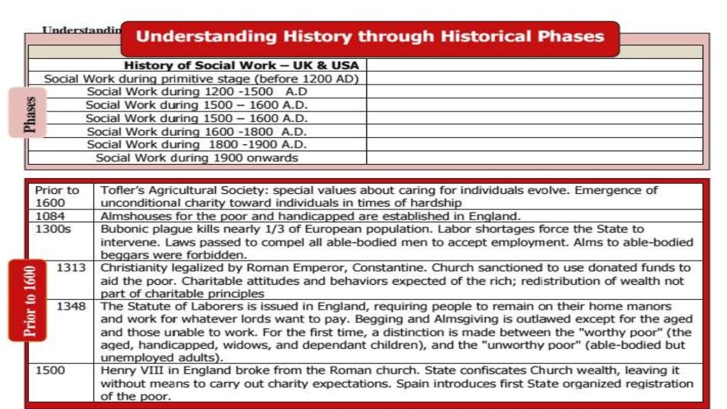historical-development-of-social-work-in-u-k