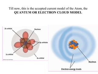 Historical Development of the Atom model of an atom.ppt