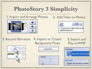 PhotoStory 3 Simplicity
  1. Import and Arrange Photos   2. Add Titles to Photos




3. Record Narration 4. Import or Create    5. Export and
                     Background Music      Play in WMP
 