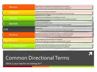 
Common DirectionalTerms
What is your teacher looking for?
•give all sides of an argument and then give your own opinion.
•“Our ability to reach the stars is limited only by our imagination.”Discuss
•explain how important something is.
•“Evaluate the contribution of cars to the depletion of the ozone layer.”Evaluate
•the facts or circumstances that contribute to a result.
•“What factors have led to the current growth in the Australian economy?”Factors
•point out and describe, name.
•“Identify the rules associated with playing Aussie Rules Football.”Identify
•make a list
•“List the major component parts on the internal combustion engine.”List
•give the main features and ideas of a subject. Do not go into details.
•“Outline the developments in IVF technology in the last 10 years.”Outline
•the consequence and importance of something.
•“What is the significance of passion in George Orwell’s novels?”Significance
•explain in what ways something is true and in what ways it isn’t.
•“To what extent does Lady Macbeth influence her husband?”To what extent
 