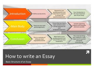 
How to write an Essay
Basic Structure of an Essay
Introduction Define any key terms.
Respond to your
guiding question and
state how to propose
to answer the
question/statement.
Your Introduction is
the most important
part of you essay.
Main Body These are your main
points/arguments.
Ensure that you have a
topic sentence and a
closing statement for
each
paragraph/argument.
Include supporting
evidence and examples
wherever possible.
Conclusion
This is a summary of
what you have
argued/discovered.
Refer back to your
guiding question and
ensure that you have
answered it.
This is the last thing
your audience is read,
make sure its succinct
and worth
remembering.
 