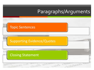Topic Sentences
Supporting Evidence/Quotes
Closing Statement
Paragraphs/Arguments
 