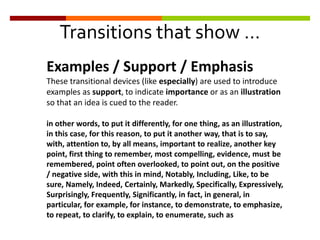 Transitions that show …
Examples / Support / Emphasis
These transitional devices (like especially) are used to introduce
examples as support, to indicate importance or as an illustration
so that an idea is cued to the reader.
in other words, to put it differently, for one thing, as an illustration,
in this case, for this reason, to put it another way, that is to say,
with, attention to, by all means, important to realize, another key
point, first thing to remember, most compelling, evidence, must be
remembered, point often overlooked, to point out, on the positive
/ negative side, with this in mind, Notably, Including, Like, to be
sure, Namely, Indeed, Certainly, Markedly, Specifically, Expressively,
Surprisingly, Frequently, Significantly, in fact, in general, in
particular, for example, for instance, to demonstrate, to emphasize,
to repeat, to clarify, to explain, to enumerate, such as
 
