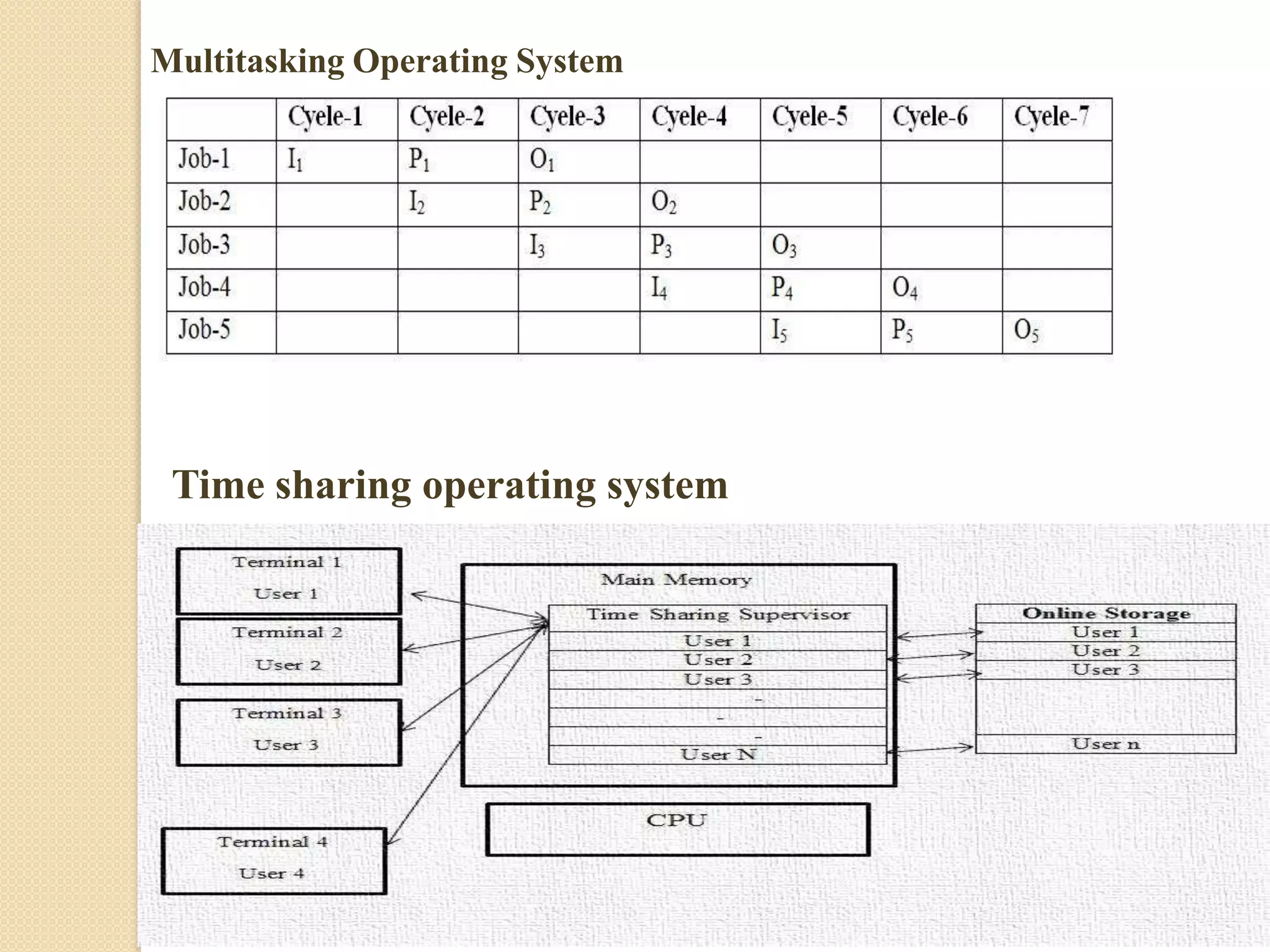 Historical evaluation of computer | PPTX