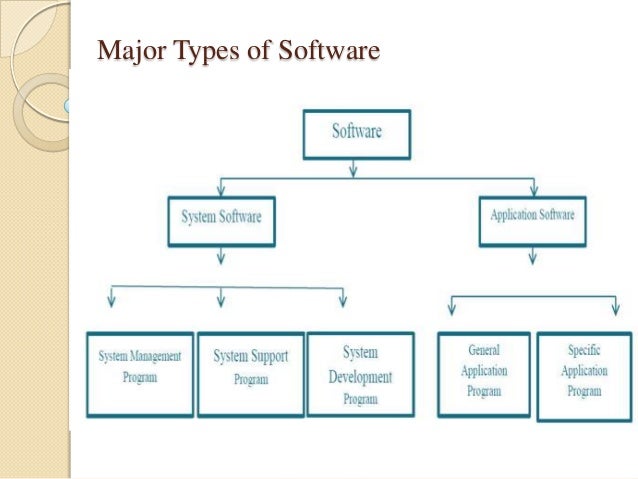 Historical evaluation of computer