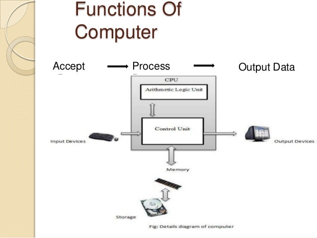Historical evaluation of computer