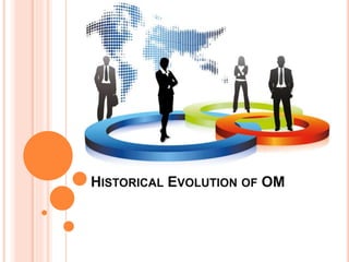 HISTORICAL EVOLUTION OF OM
 