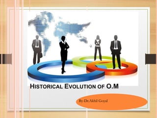 By-Dr.Akhil Goyal
HISTORICAL EVOLUTION OF O.M
 