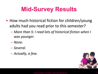 Mid-Survey Results How much historical fiction for children/young adults had you read prior to this semester?  More than 5: I read lots of historical fiction when I was younger. None. Several. Actually, a few. Free powerpoint template: www.brainybetty.com 