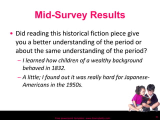 Mid-Survey Results Did reading this historical fiction piece give you a better understanding of the period or about the same understanding of the period? I learned how children of a wealthy background behaved in 1832. A little; I found out it was really hard for Japanese-Americans in the 1950s. Free powerpoint template: www.brainybetty.com 