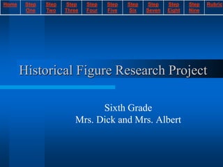 Home    Step   Step   Step    Step   Step   Step    Step   Step    Step   Rubric
        One    Two    Three   Four   Five   Six    Seven   Eight   Nine




       Historical Figure Research Project

                               Sixth Grade
                         Mrs. Dick and Mrs. Albert
 