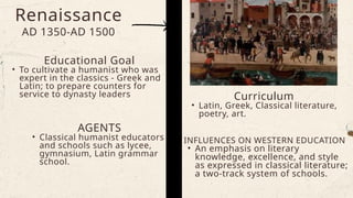 Historical Foundation of Education 2.pptx