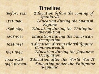 Timeline
Before 1521    Education before the coming of
                  Spaniards
 1521-1896      Education during the Sp...
